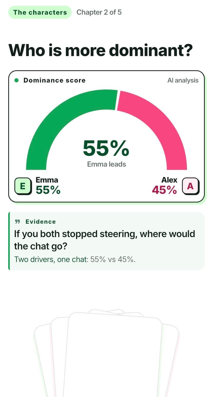 Who's Dominant?